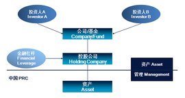 百森投資咨詢(上海) 專(zhuān)業(yè)投資咨詢服務(wù)的引領(lǐng)者