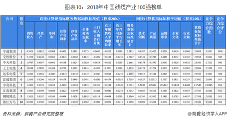 2019年中國(guó)電線電纜行業(yè)市場(chǎng)競(jìng)爭(zhēng)格局及趨勢(shì) 增強(qiáng)自身綜合創(chuàng)新能力和技術(shù)實(shí)力