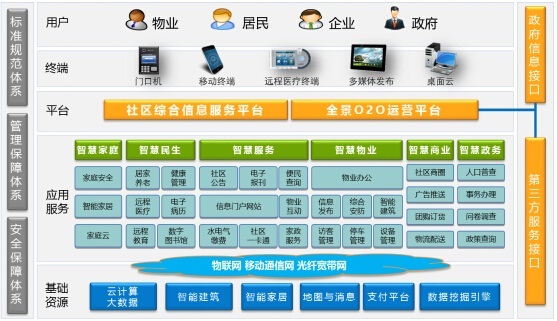智慧社區(qū)解決方案 找準定位，以科技賦能美好生活