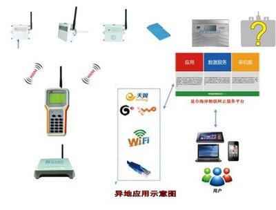 昆侖海岸900M無線溫濕度采集記錄系統 賦能藥品庫房智能化管理
